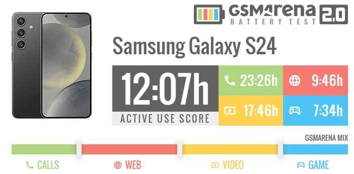 باتری s24 از آیفون 15 شکست خورد!