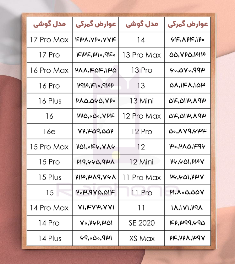 قیمت پرداخت هزینه گمرکی گوشی‌های آیفون